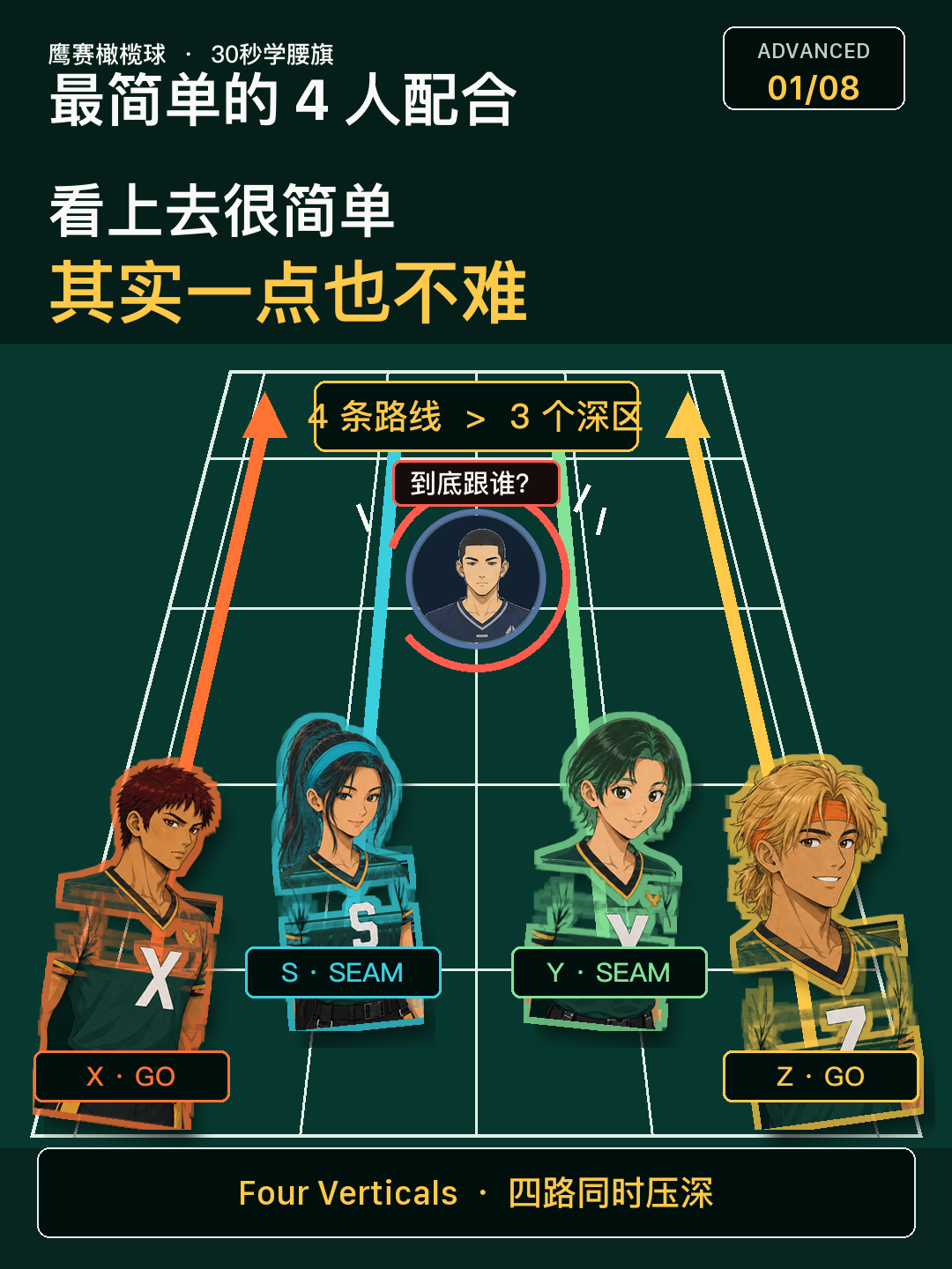 四路纵深战术漫画内容封面